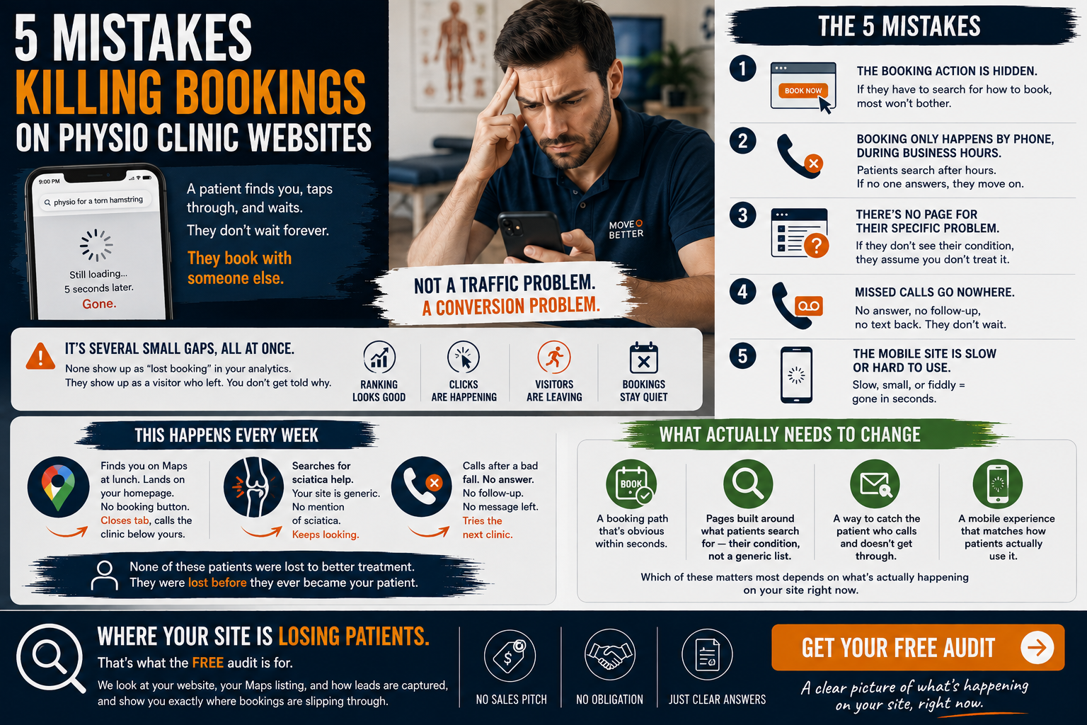 5 Mistakes Killing Bookings on Physio Clinic Websites